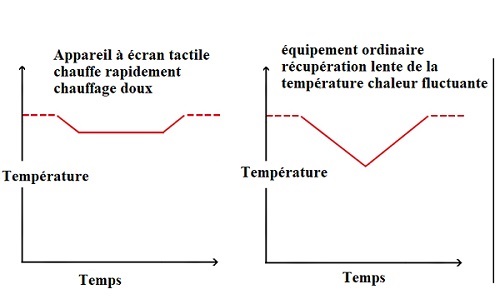 Friteuse a pression professionnelle electrique