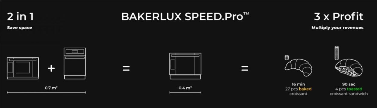 Four électrique à cuisson accélérée 3 niveaux