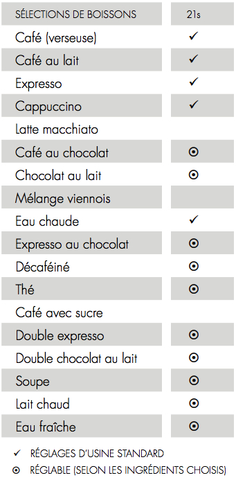 Machines à caf&eacute; animo