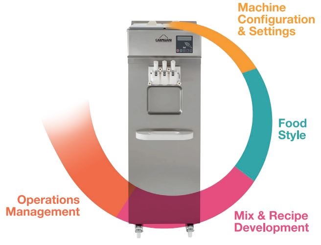 Machine a glace italienne professionnelle CARPIGIANI