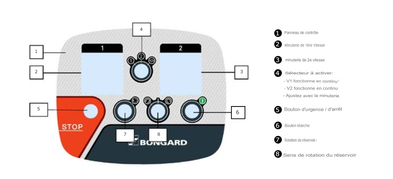 Tableau de commande &eacute;lectrom&eacute;canique Spiral Evo 200 Bongard