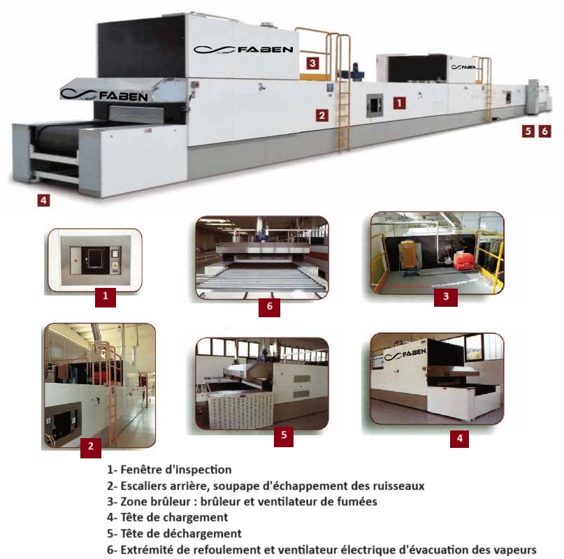 Four à convoyeurs à chaînes Gaz / Fioul FABEN