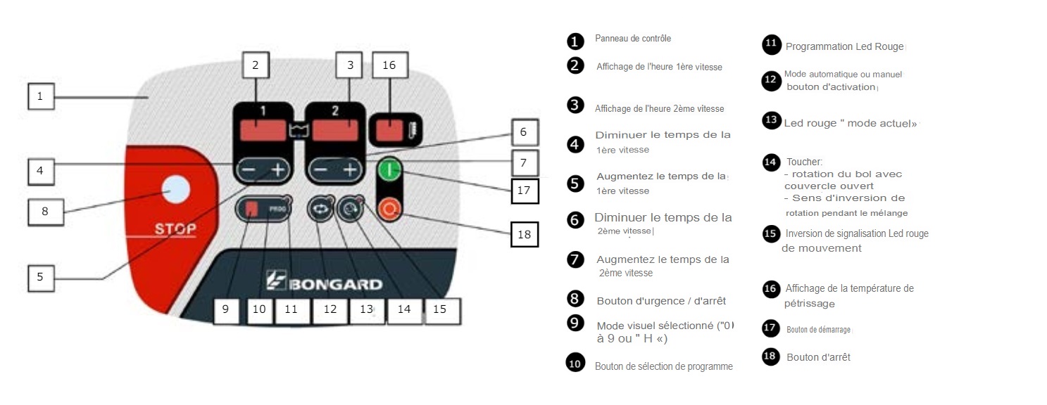 Tableau de commande &eacute;lectronique (Type E) Spiral Evo 200 Bongard