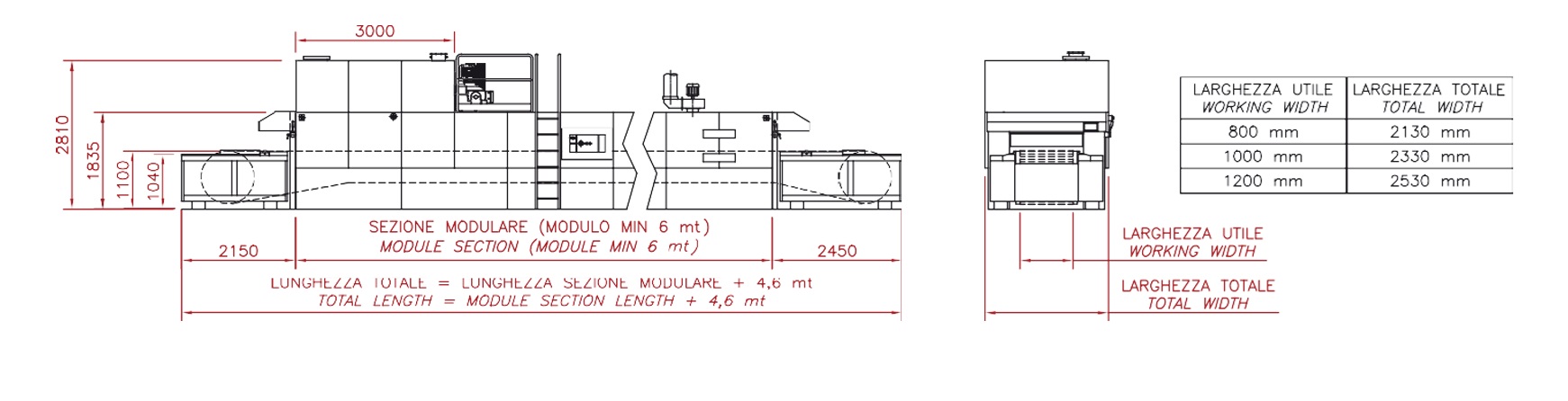 Four à convoyeurs sans chaînes - Largeur 1000 mm